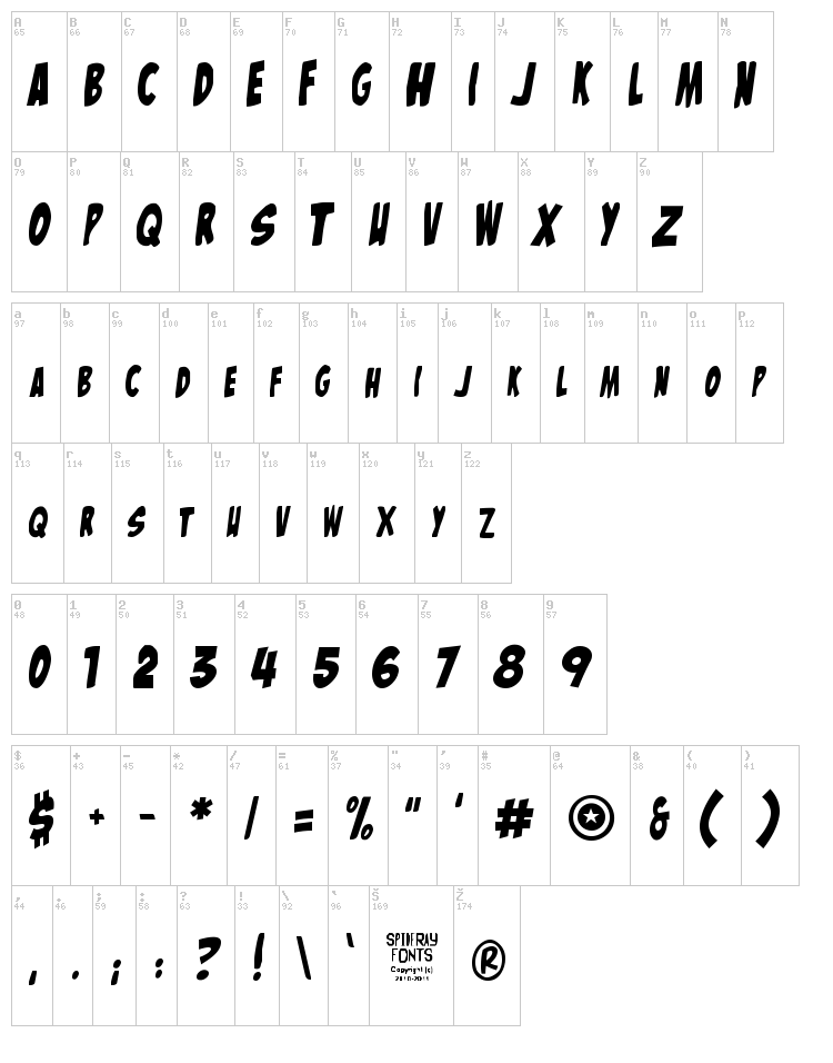 The Mighty Avengers font map